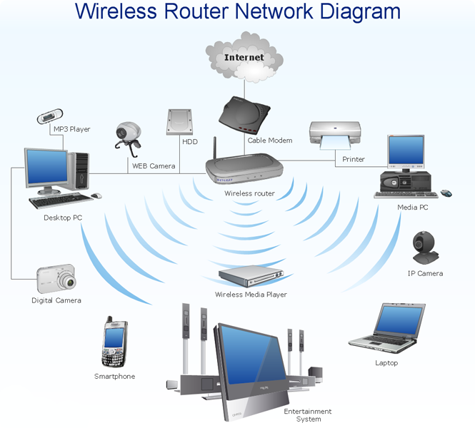 Wireless Networks Systems